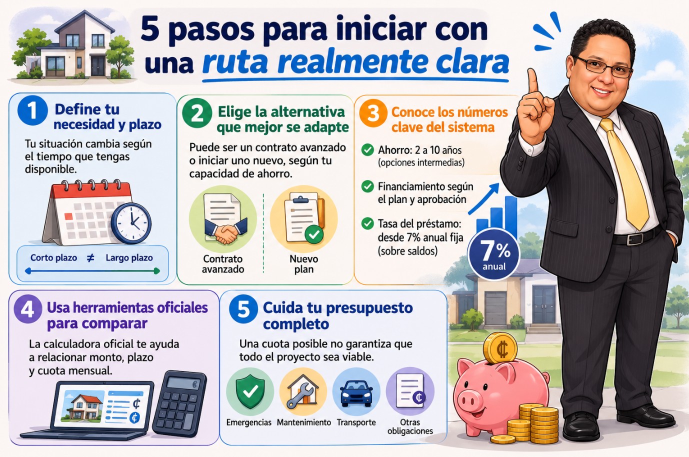INVU PLANES PARA ESCOGER EN COSTA RICA